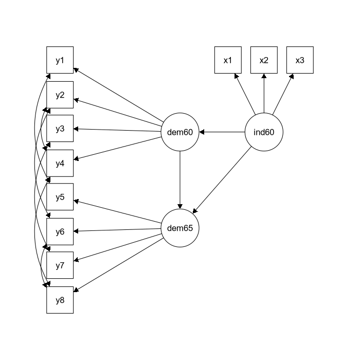 Fast Paths in lavaan: A Performance Study preview